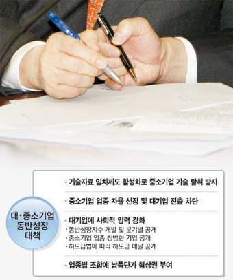 李대통령, 매달 대기업-中企 동반성장 회의 주재