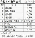 동부산파스퇴르 유업 | 롯데, 파스퇴르유업도 삼키나
