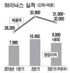 하이닉스 3분기 실적 괜찮네