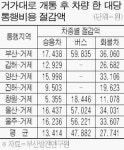 개통 2달 앞둔 거가대로 최초로 둘러보니…