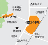 이문3구역 4140가구 대단지로