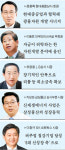 `5社 5色` 종합상사 키워드는 자원개발