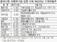 호왕건설기계주 | 기계株 `거침없이 하이킥`
