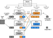 [클라우드 칼럼] OSS 기반 대규모 데이터 처리 기술 `하둡`