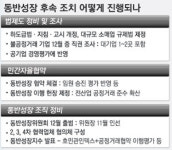 동반성장 産·官·民 삼각공조 구축