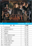 [Chart-TV] 대기만성 ‘자이언트’