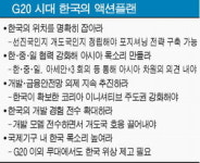 국제사회선 이미 선진국 대우…걸맞은 목소리내야