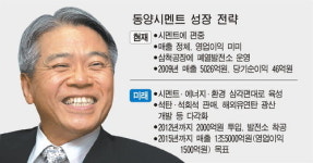 동양그룹 `에코너지` 전략으로 도약
