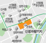 신정차량기지, 미래형 복합단지로 개발