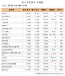 세원테크자판기 | [장외주식 시황] 세원테크 강세 이어지며 20.75% 급등