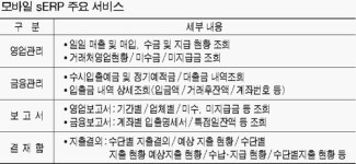 [금융장터] 복잡한 경영 스마트폰으로 해결했어요