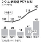 [CEO & Stock] 아이씨코리아 김남주 대표