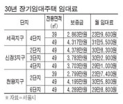 세곡·신정에 임대주택 1177가구
