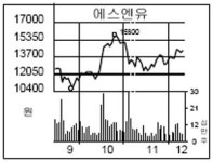 삼성웰스토리에스엔유프리시젼 | 삼성모바일디스플레이, SNU프리시젼에 294억 투자