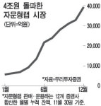 자문형 랩시장에 `다크호스` 떴다