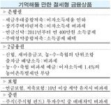 [절세 금융상품] 財테크의 출발 `세금 잡아먹기`