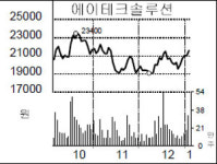 에이테크솔루션 日에 LED제품 수출