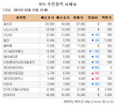 [장외주식 시황] 현대로지엠 강세로 52주 신고가 경신
