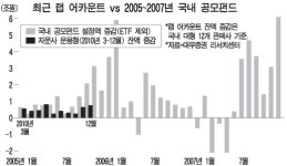 자문형 랩이 외국인 대신할까