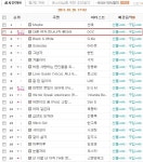 도즈(DOZ)가 누구?‥신예 힙합그룹 `차트반란`