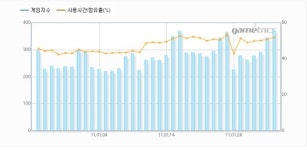 테라, ‘나비효과’…MMORPG 시장 확대 일조