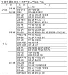 [고향가는길] 교통정보 `앱`으로 편안히 다녀오세요