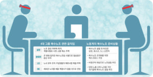 無노조기업 긴장…노동부간부 영입해 매뉴얼 만들어