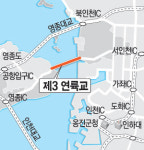 인천대교 때문에 `제3 연륙교` 제동?