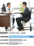 [브랜드 파워] 年 400만명 진료 `서울대학교병원`