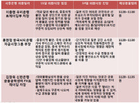 [14일 환율 전망] 일본 강진 심리적 악재…1120~1135원
