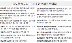 [송도국제도시] 의료관광재단 만들고 세계최고 외국병원도 유치한다