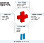 善인프라지수 어떻게 개발했나