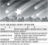 줄줄이 지는 코스닥 반짝 기업들