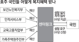 호주서 복지는 상품…무엇이든 센터링크에 물어보면 술술
