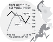 왕서방의 지칠줄 모르는 바이코리아