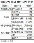 한국열탄상사 | 종합상사 "뜨는 자원 석탄 잡아라"