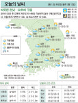 뚜레쥬르이현웰가점 | [오늘의 날씨] 14일, 따뜻한 한낮…오후에 구름