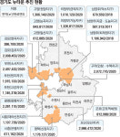 변곡점 맞은 뉴타운사업…20곳중 6곳 중단 위기