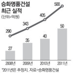 [CEO & Stock] 승화명품건설 이승재 회장