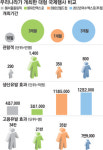 여수엑스포, 월드컵보다 짭짤한 까닭