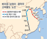 베이징 - 상하이 고속철 12일 시험운행