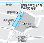 동대문에 지하쇼핑몰 들어선다