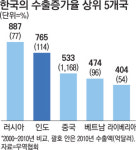 인도 바이어 한국제품 원더풀