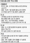 돈털린 투자자 파생상품 罰하라