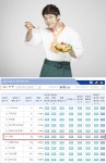 허경환 `허닭`, 식품쇼핑몰 업계 6위 등극