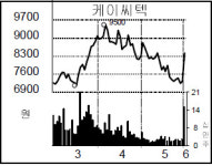 ㈜케이씨텍(제3공장) | [종목 포커스] 케이씨텍, 삼성전자 中공장 착공에 ↑