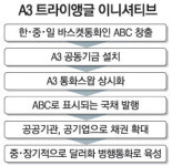 韓·中·日 공동통화 만들어 채권 발행하자
