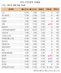 [장외주식 시황] 한국항공우주산업 하락폭 확대하며 약세 지속