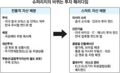 슈퍼리치, 그들만의 특별한 재테크