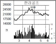 [종목 포커스] 한라공조, 공정위 현대차 조사에 급등